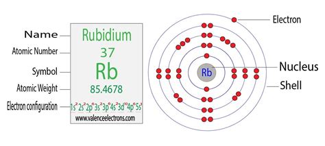 electron configuration for rb